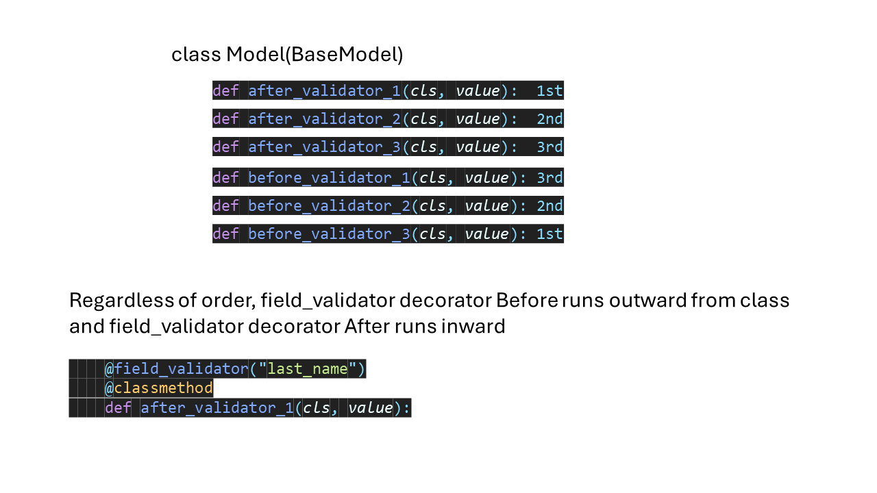 Before After Validators